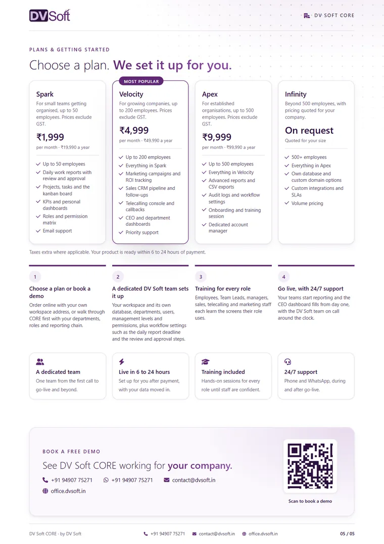 DV Soft CORE brochure, page 5: Plans