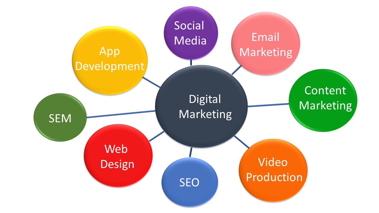 Digital marketing creative